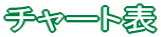 `[g\